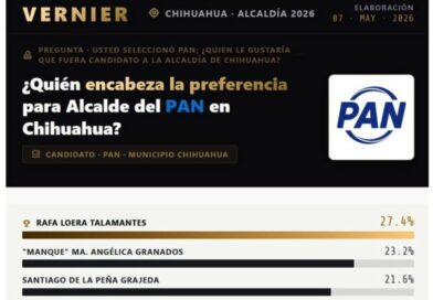 Puntea Loera preferencias del PAN a la alcaldía; reconocen su trabajo